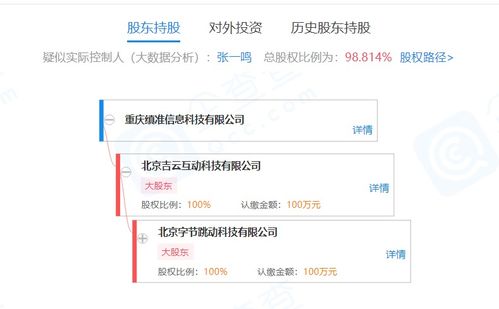 字節跳動關聯公司布局信息系統集成服務，投資成立重慶縝準信息科技