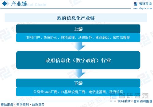 2023年中國政府信息化行業(yè)現(xiàn)狀及趨勢分析